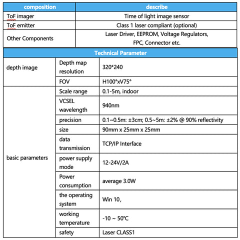 Solid-state LiDAR_CS20-P | TCP protocol ToF Sensor |  ToF depth camera |Detection Range 0.1-5m Pixe｜640*480resolution